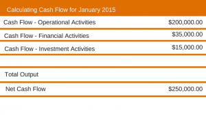 Calculating Cash Flow for January 2015