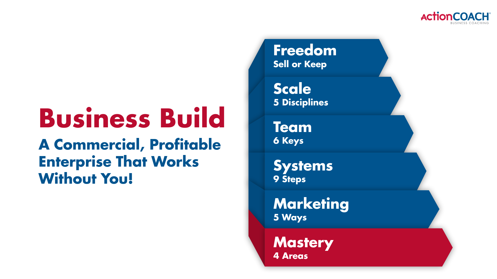 How Business Coaching Works