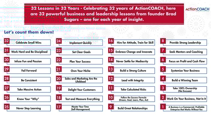 32 YEARS ACTION COACH INFOGRAPHICS (1)