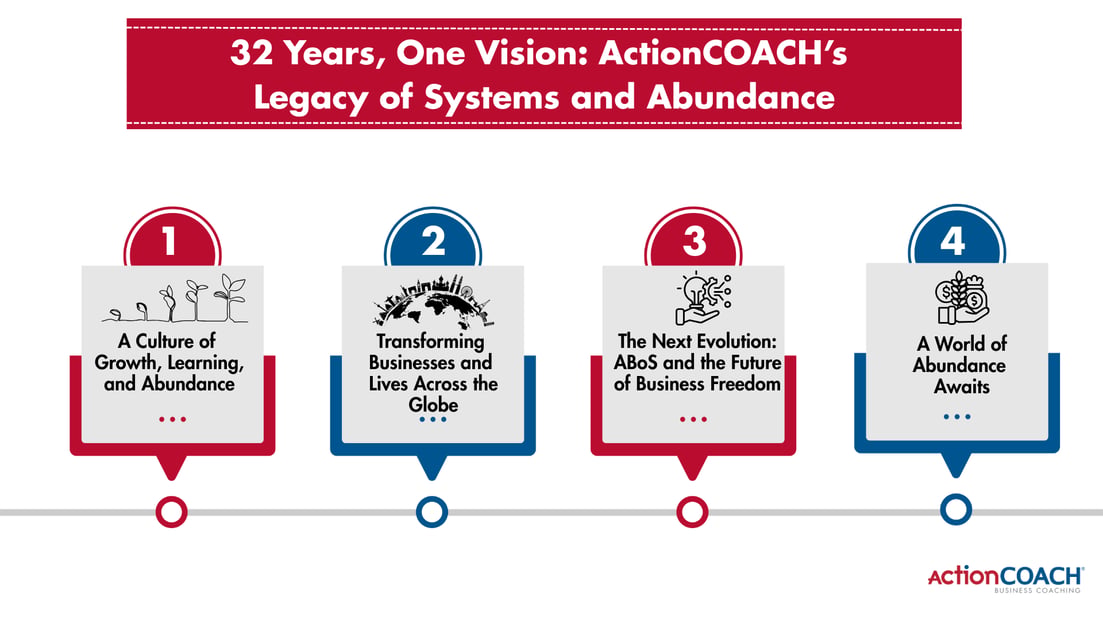 32 Years, One Vision: ActionCOACH’s Legacy of Systems and Abundance