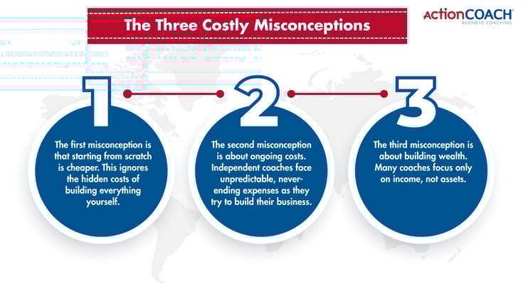 Becoming a Business Coach - Partner with ActionCOACH or Start from Scratch__2