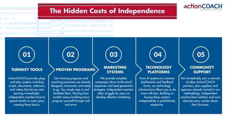 Becoming a Business Coach - Partner with ActionCOACH or Start from Scratch__3