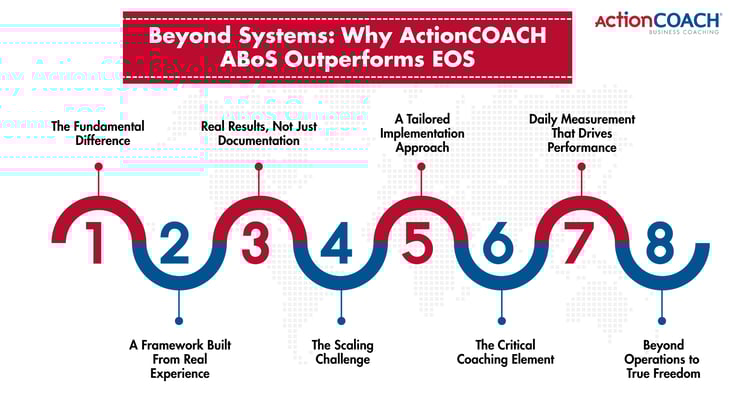 Beyond Systems Why ActionCOACH ABoS Outperforms EOS_1