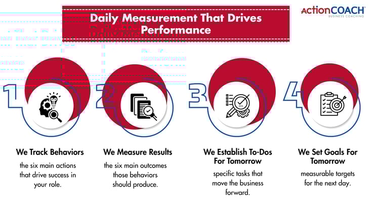 Beyond Systems Why ActionCOACH ABoS Outperforms EOS_2