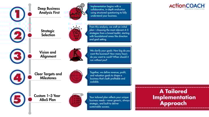Beyond Systems Why ActionCOACH ABoS Outperforms EOS_3