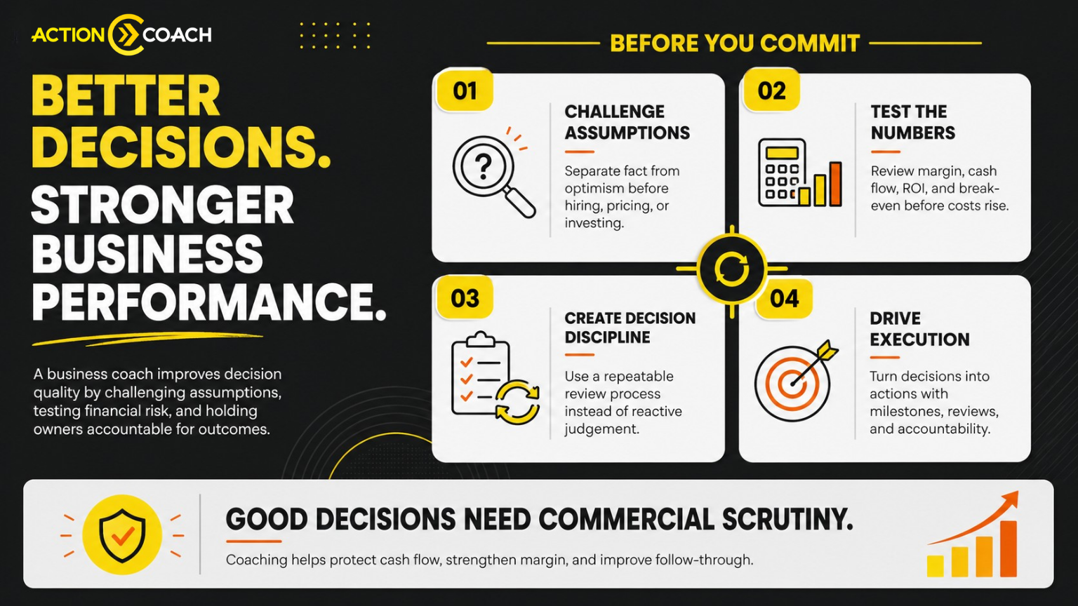 How Does a Business Coach Help Business Owners Make Better Decisions