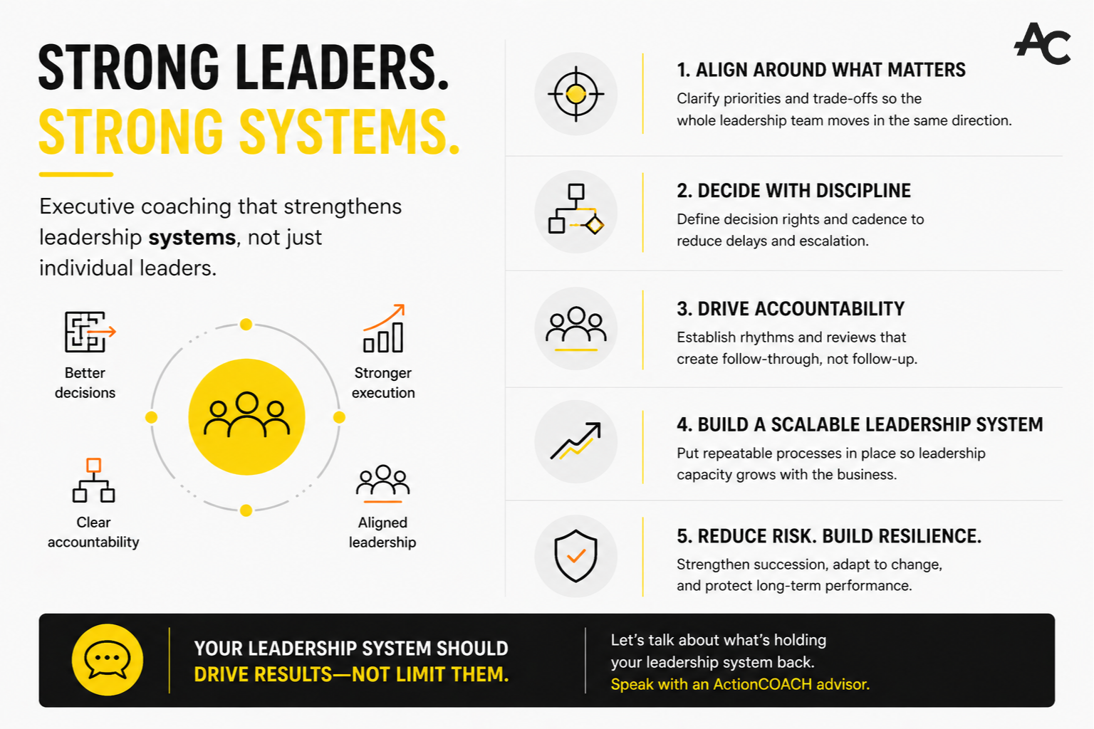 How an Executive Business Coach supports leadership systems beyond individual leaders