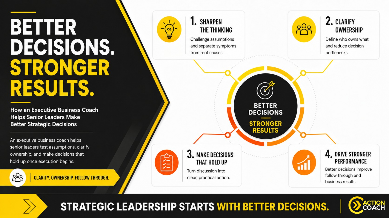 How does an executive business coach help senior leaders make better strategic decisions