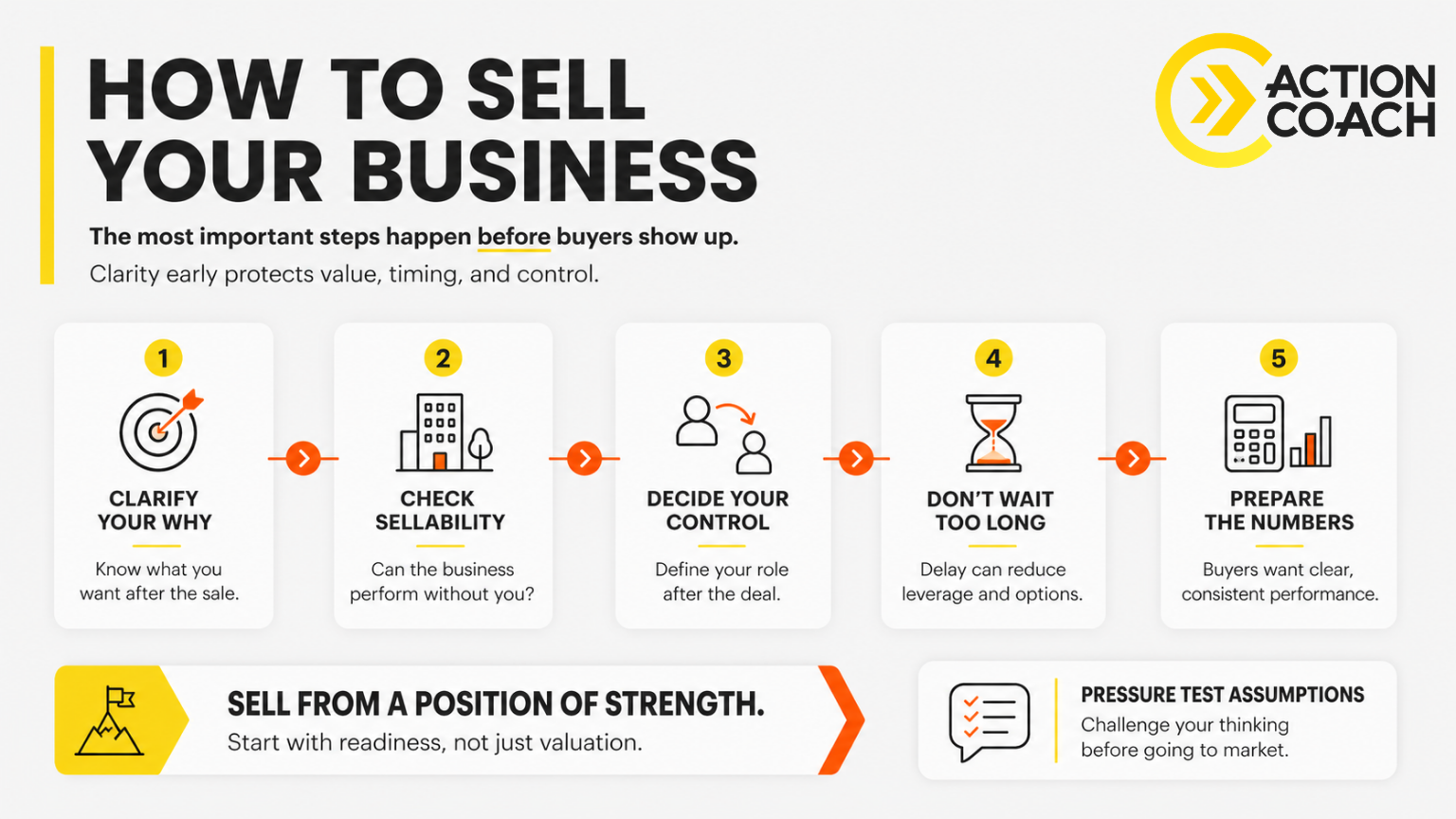 What Steps Matter Most When Deciding How to Sell Your Business