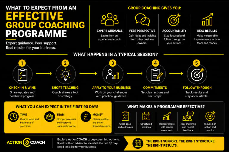 What Should You Expect from an Effective Group Coaching programme?