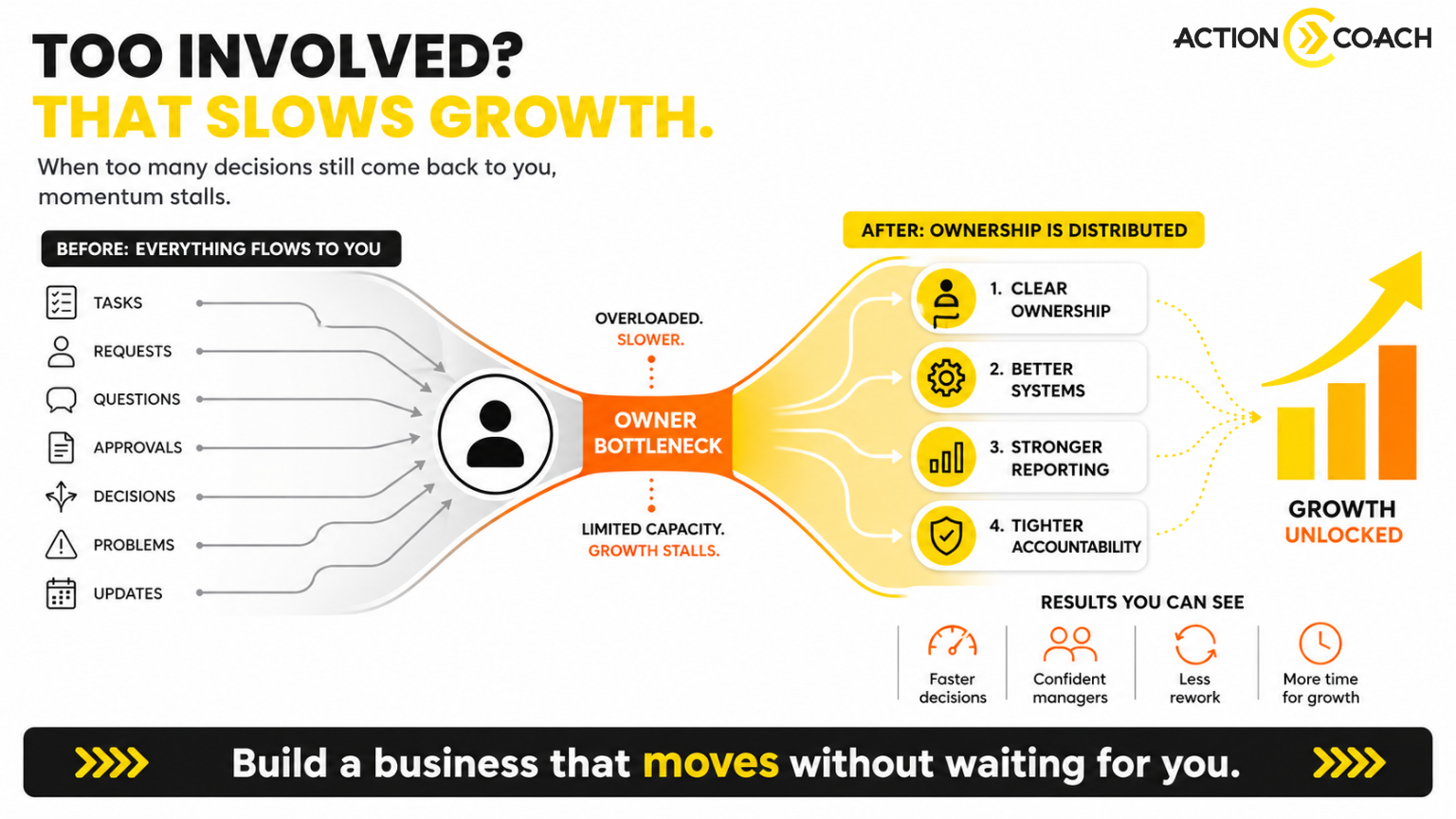 What stops a business from growing when the owner stays too involved