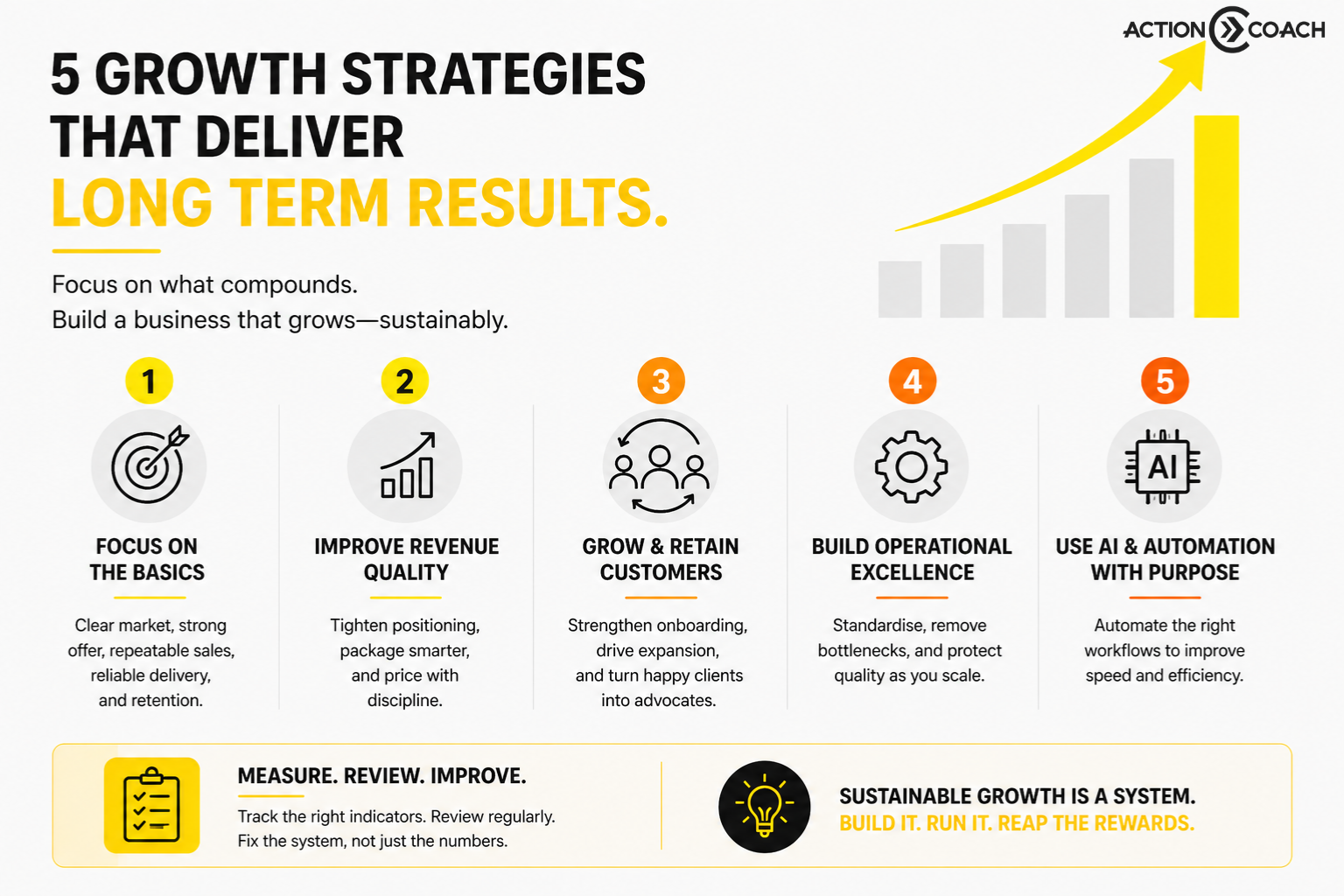 Which Business Growth Strategies Deliver the Strongest Long Term Results