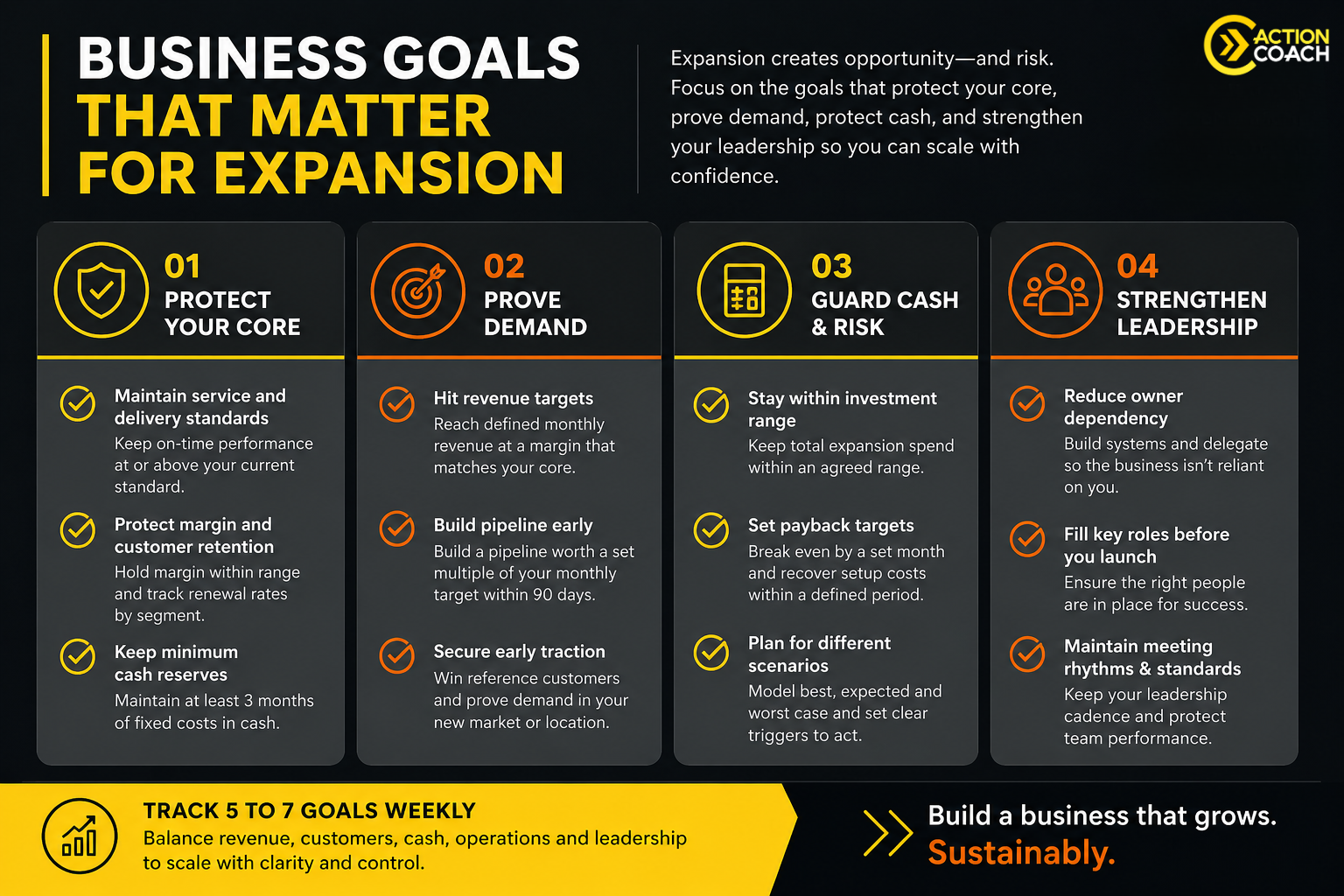 Which business goals matter most when planning for expansion