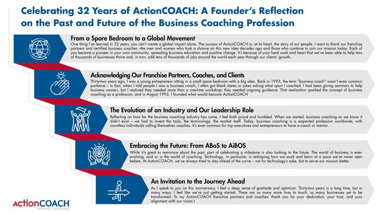 Celebrating 32 Years of ActionCOACH A Founder’s Reflection on the Past and Future of the Business Coaching Profession