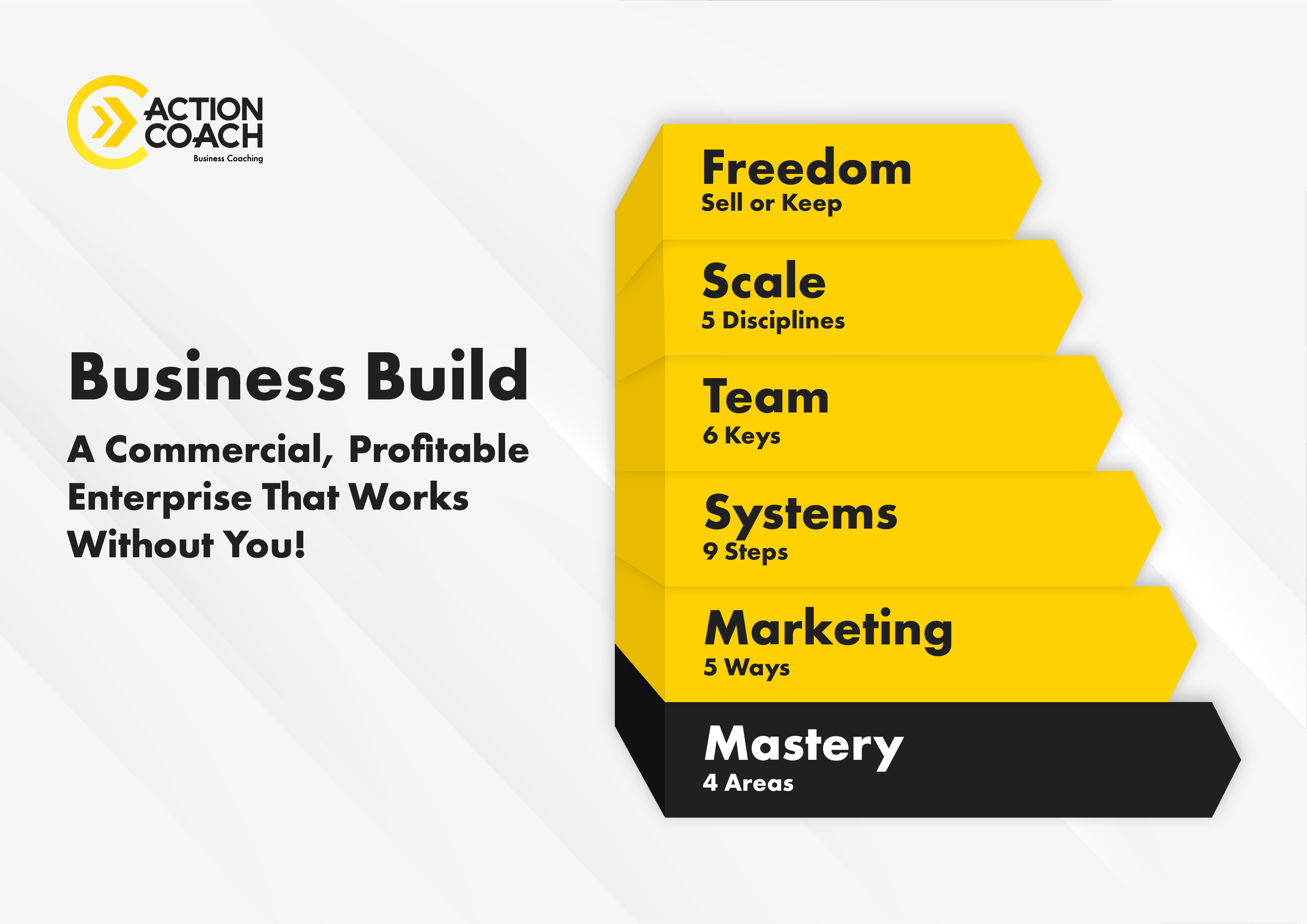 Mastery