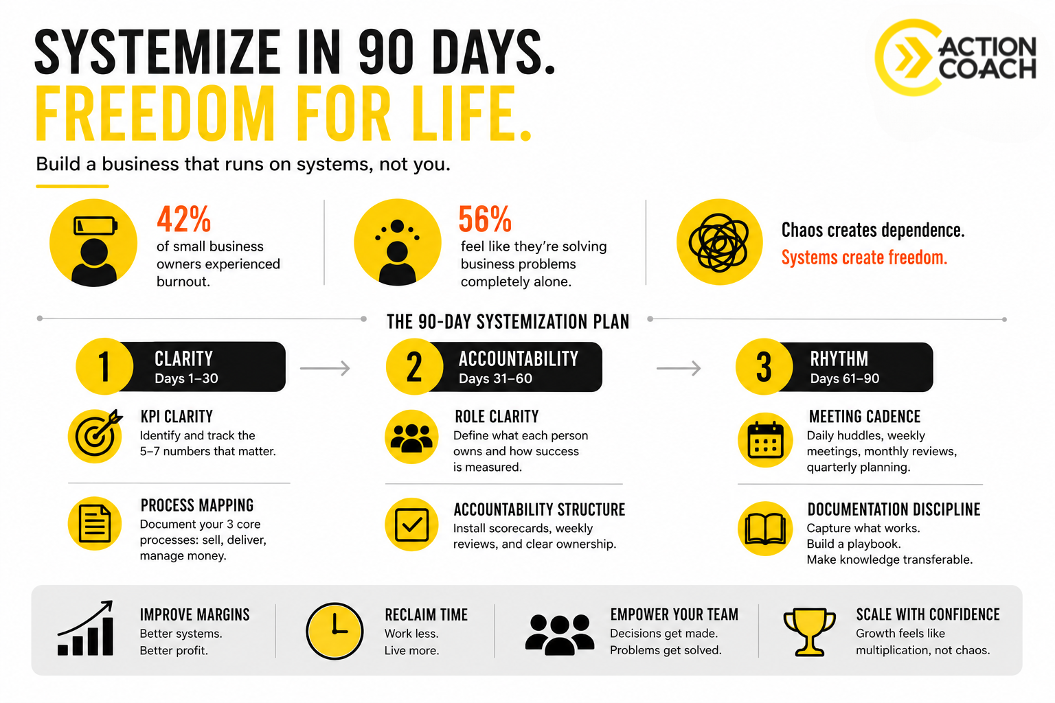 How I Help Business Owners Systemize in 90 Days (Without Killing What Makes Them Special)