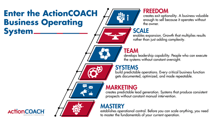 How We Scaled 1 Business Operating System Into 1100 Business Partners_1