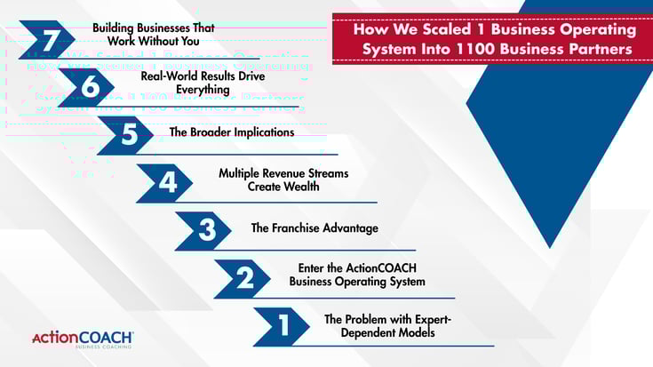How We Scaled 1 Business Operating System Into 1100 Business Partners_2