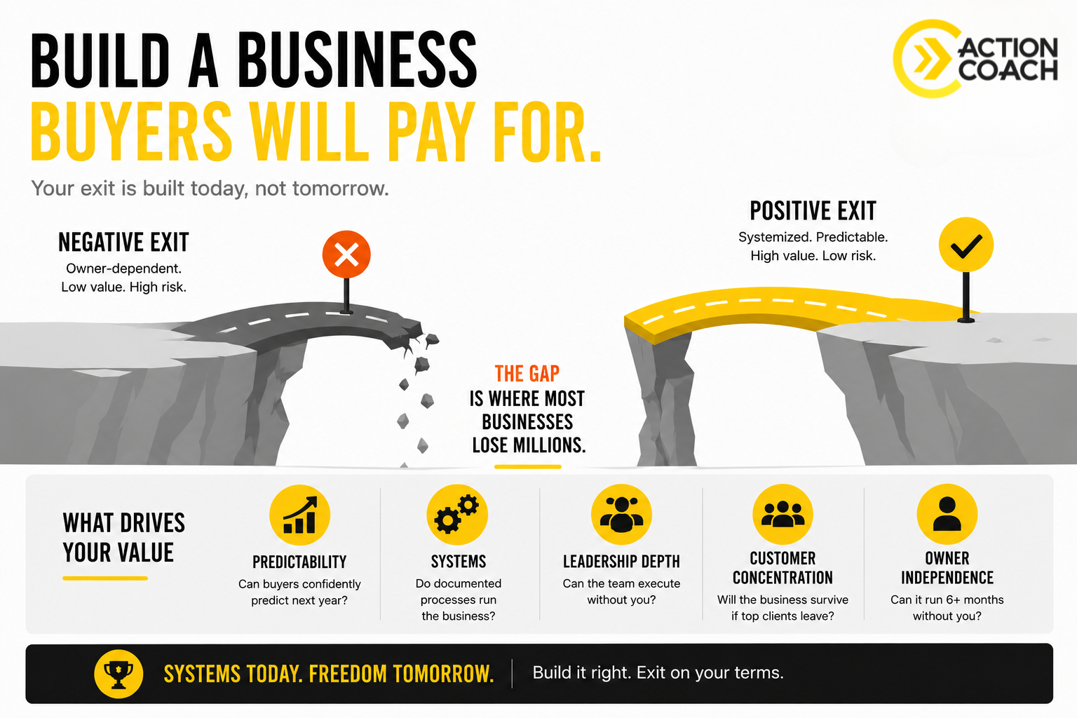How to Build a Business Someone Actually Wants to Buy
