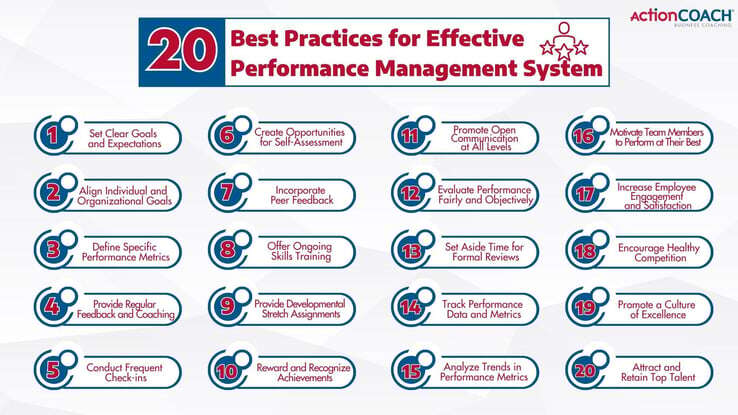 25 Best Practices for Effective  Performance Management System