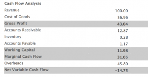 Marginal Cash Analysis