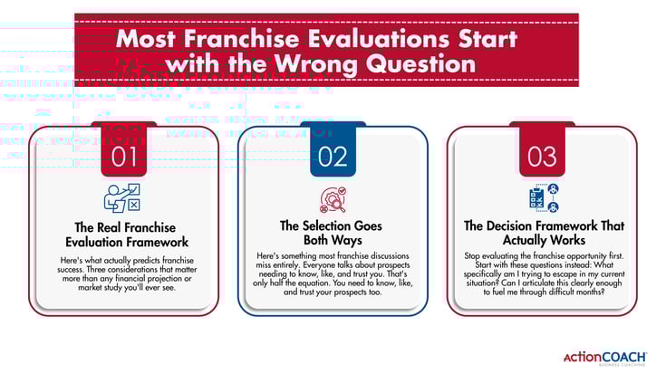 Most Franchise Evaluations Start With Wrong Question