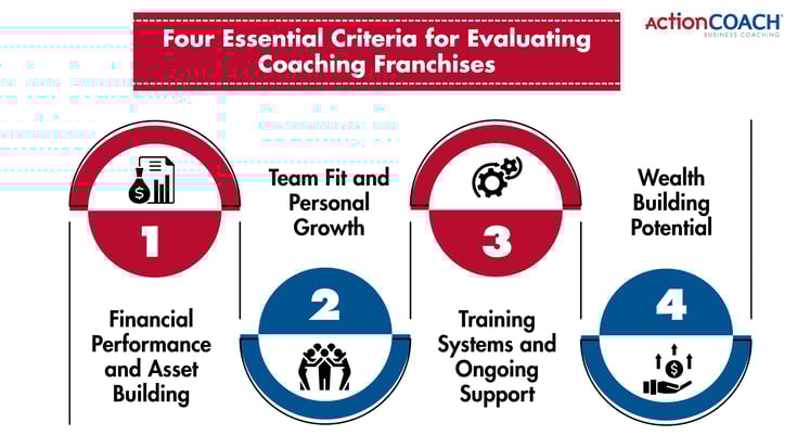 The Best  Business Coaching Franchises for 2025_1