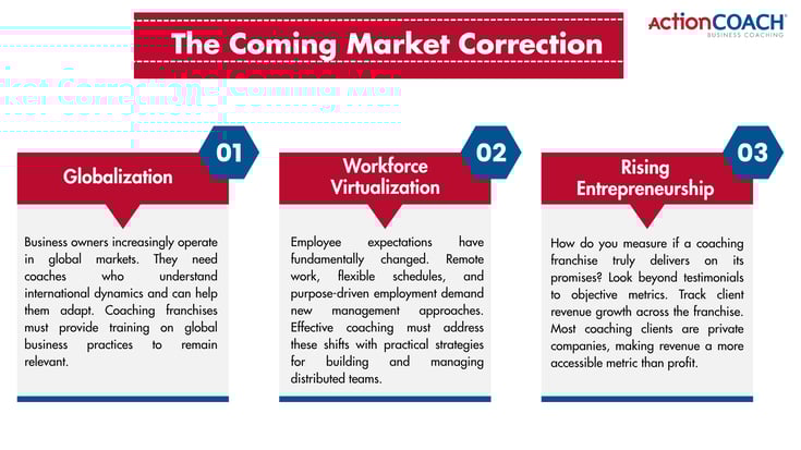 The Best  Business Coaching Franchises for 2025_2