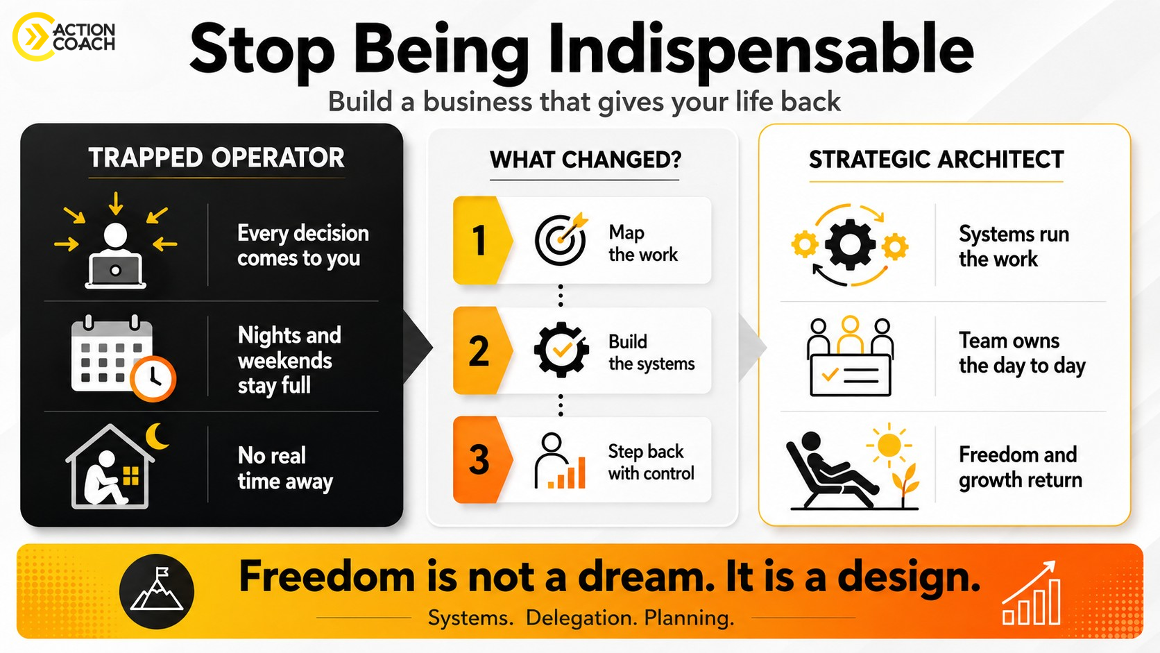 The Systematization Case Study How One Founder Escaped the 247 Trap