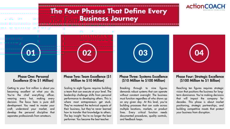 What 31 Years Building ActionCOACH Actually Taught Me_1