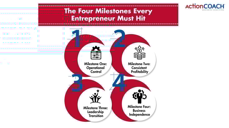 What 31 Years Building ActionCOACH Actually Taught Me_2