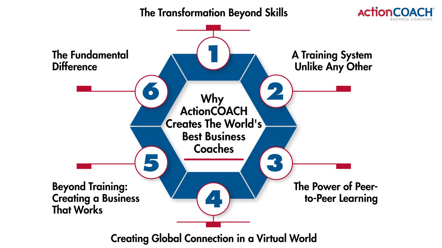 Why ActionCOACH Creates The World's Best Business Coaches