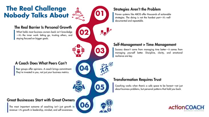 Why ActionCOACH coaching produces fundamentally different results to a peer advisory_2