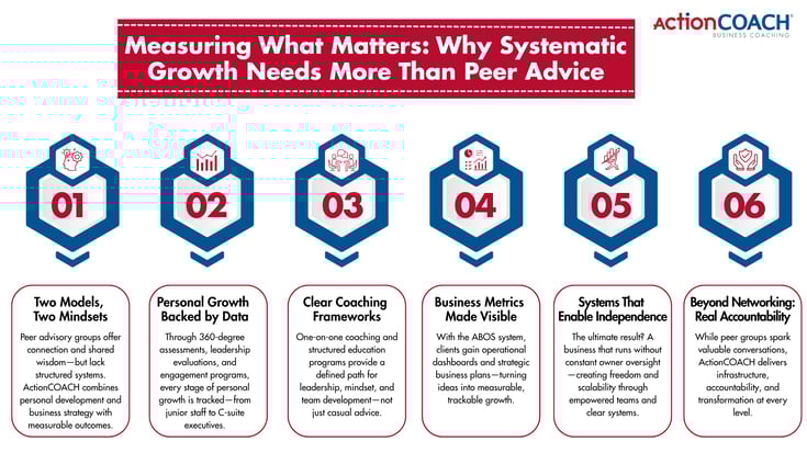 Why ActionCOACH coaching produces fundamentally different results to a peer advisory_3