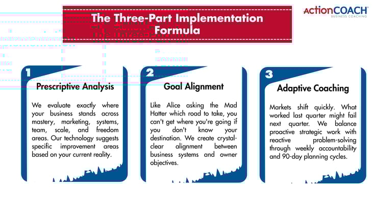 Why E-Myth Theory Needs ActionCOACH Implementation_1