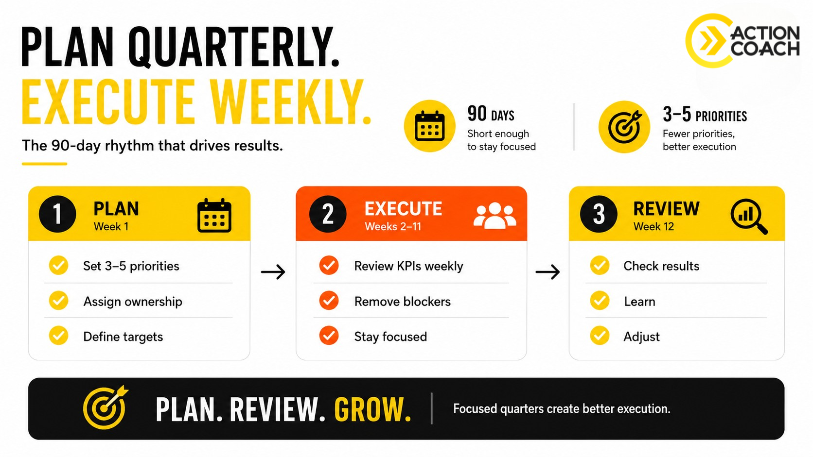 Why Quarterly Planning Is the Only Planning That Actually Works