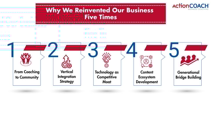 Why We Reinvented Our Business Five Times_1