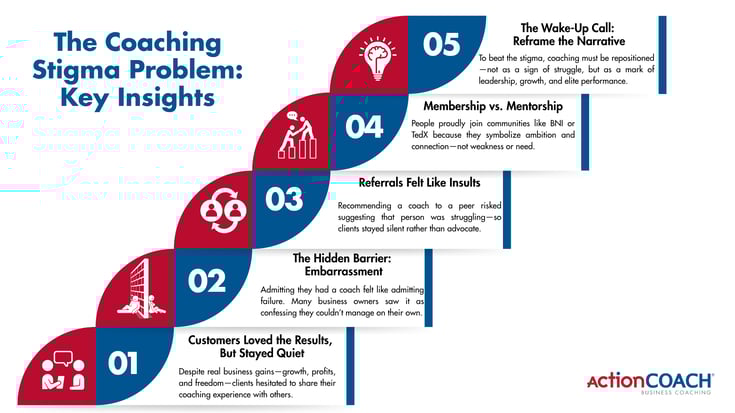 Why We Reinvented Our Business Five Times_2