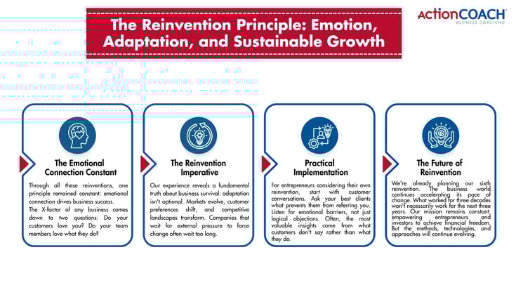 Why We Reinvented Our Business Five Times_3