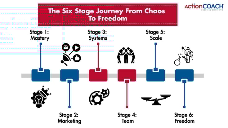 Why Your Business Still Needs You Every Day - But It Shoundnt ..._1