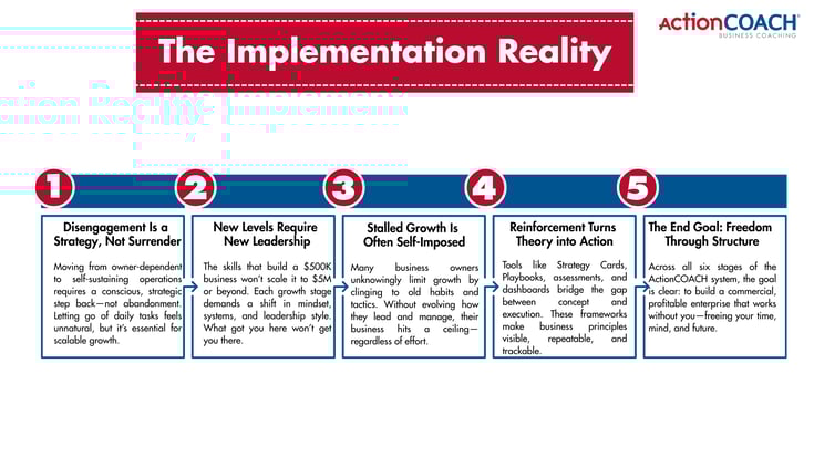 Why Your Business Still Needs You Every Day - But It Shoundnt ..._2